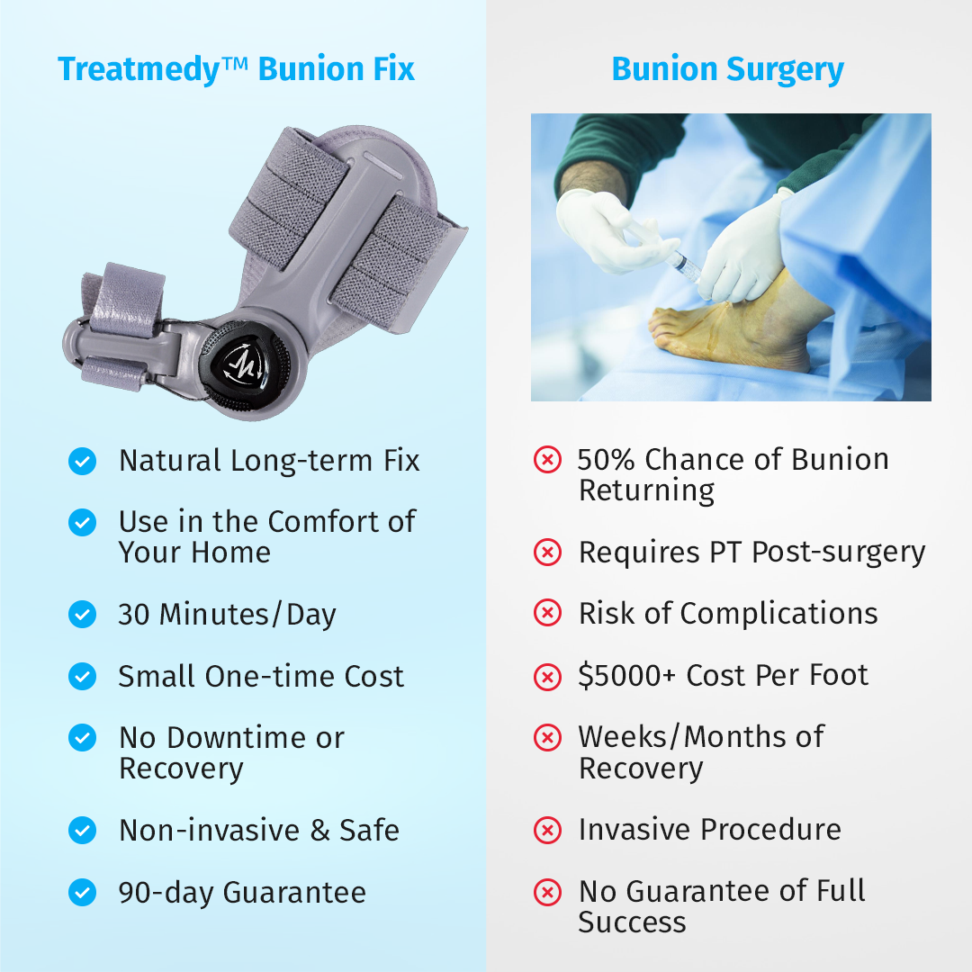 Treatmedy™ Bunion Fix