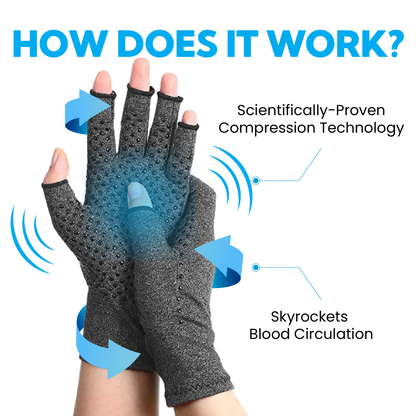 Treatmedy™ OrthoGloves - Natural Hand Pain Relief